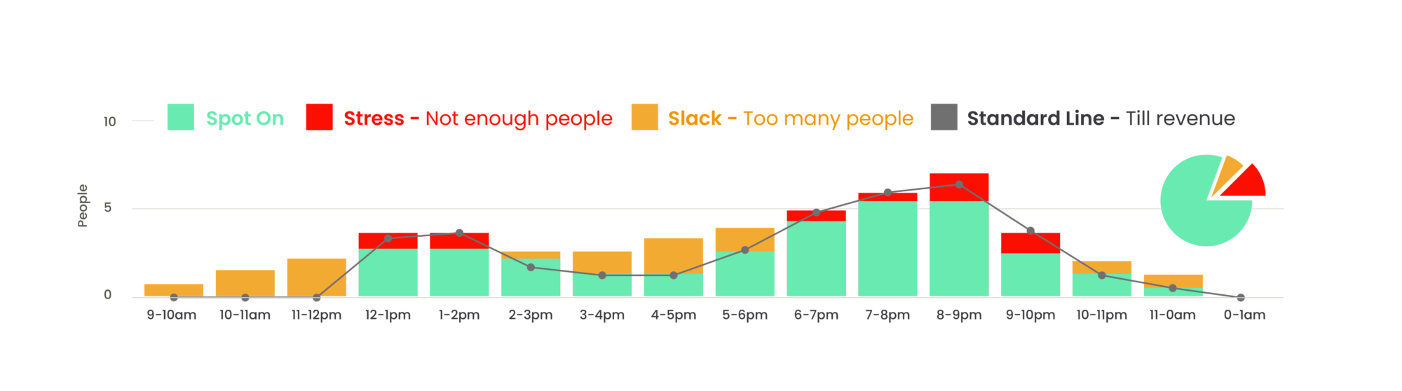 labour-graph-4ss_graph-copy