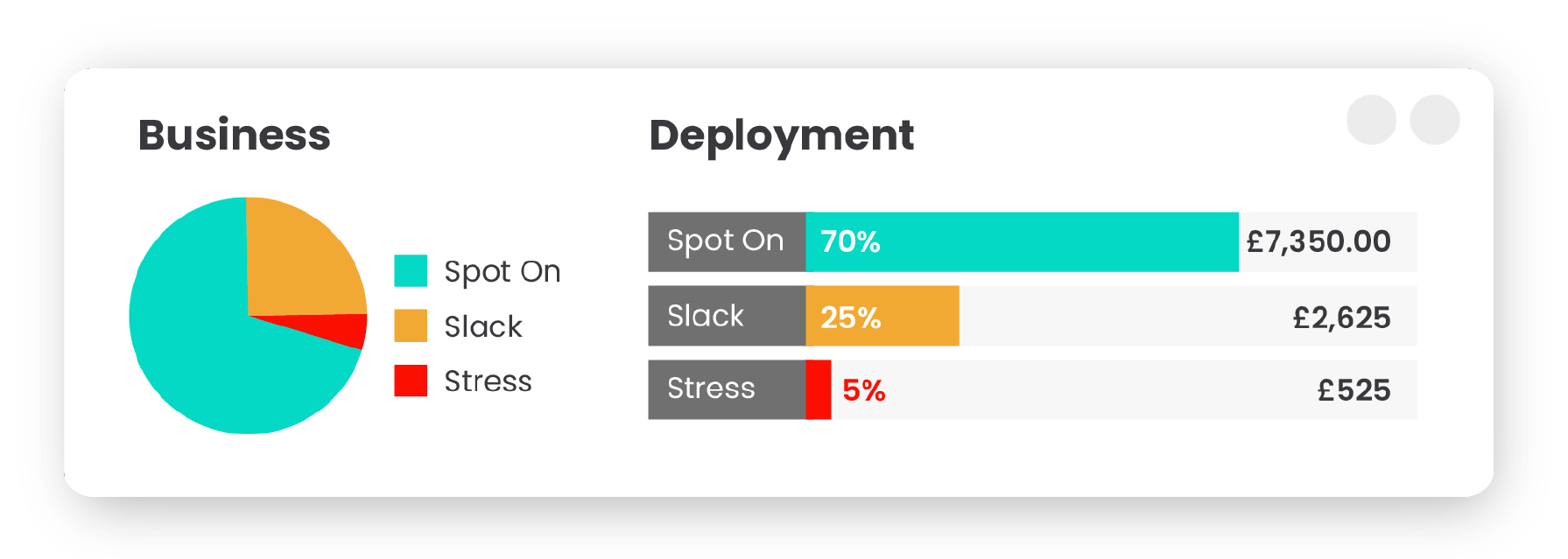 Deployment graphs-02