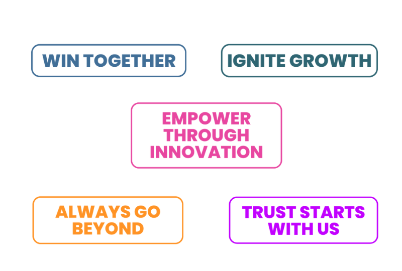 S4labour values